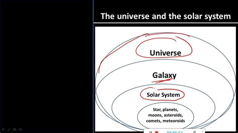 Universe Galaxy And Solar System Ias Super 30 Mahendra Sir