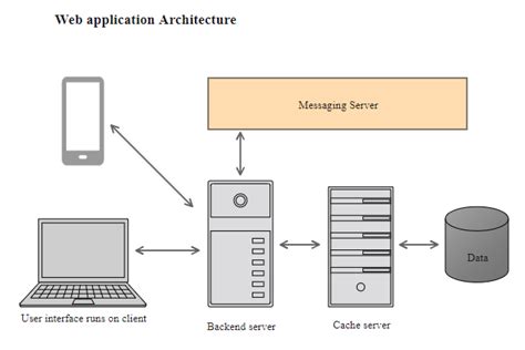 Application Architecture Diagram A Complete Tutorial EdrawMax