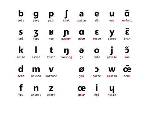 Alphabet Phonétique Français Phonétique Française Alphabet
