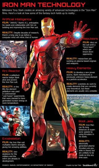 I know he crafted the prototype from the things he had on hand, but once he was able to build the it has an extensive list of all the suits of iron man with the materials and purposes. 'Iron Man' Technique Could Be Key to Future of Materials ...