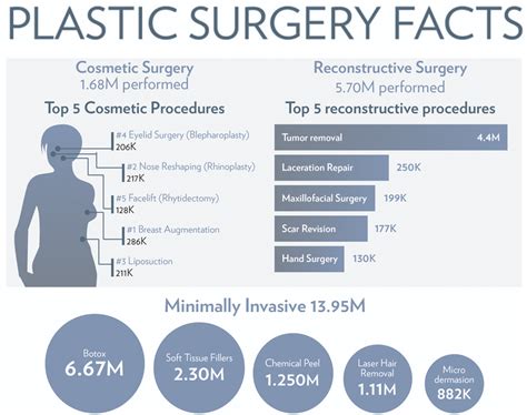 Plastic Surgery Facts Seattle Plastic Surgery Cosmetic Plastic