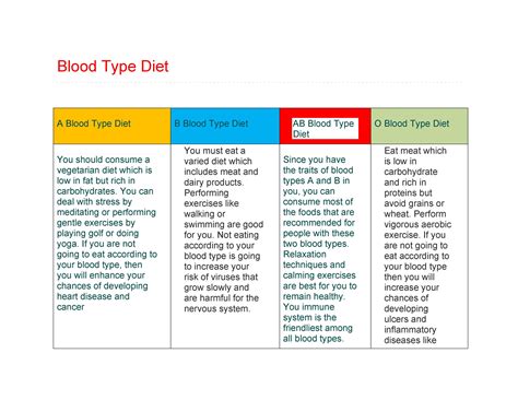 This means an approximately 8.5% of the population has a b positive blood. 30+ Blood Type Diet Charts & Printable Tables - Template Lab