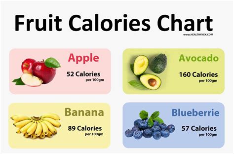 All Fruit Calories Chart Clean And Hd Charts 2021
