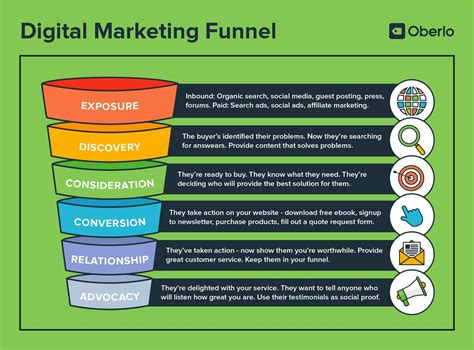 Digital Marketing Made Simple The Complete Beginners Guide