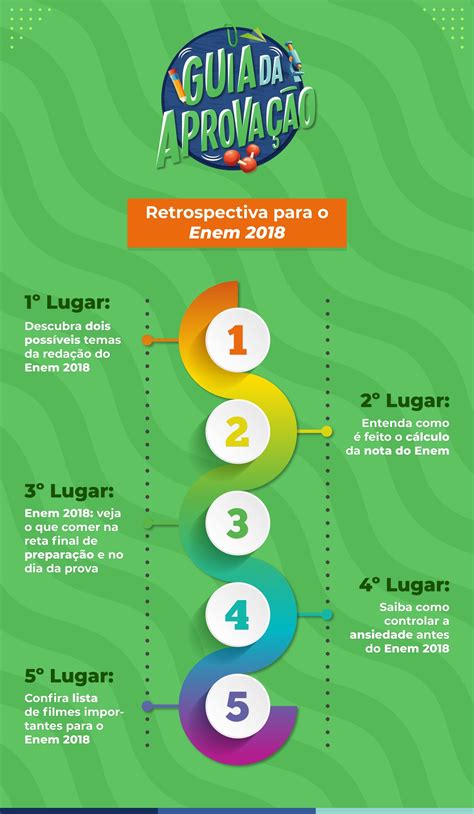 Enem 2018 Companhias Que Fabricam