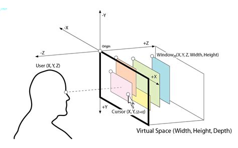 Head Tracking For Parallax Motion In The Windows Ui Matt Montag