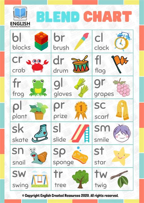 Teach Child How To Read Consonant Blends Worksheets For Grade 1 Pdf 5ce