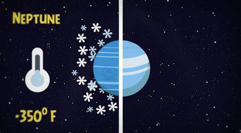 The Coldest Planet In The Solar System Interactive Astronomy Video Lesson By Teach Simple