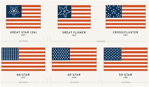 How Many Stars On Us Flag Photos Cantik