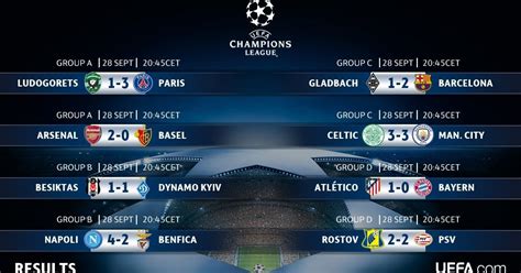 Get the latest uefa champions league news, fixtures, results and more direct from sky sports. UEFA CHAMPIONS LEAGUE TONIGHTS RESULTS