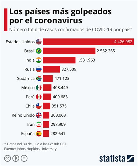 El mundo registra más de 12 millones de casos de coronavirus este jueves 9 de julio | foto: Una foto del mundo del coronavirus: los países con más ...