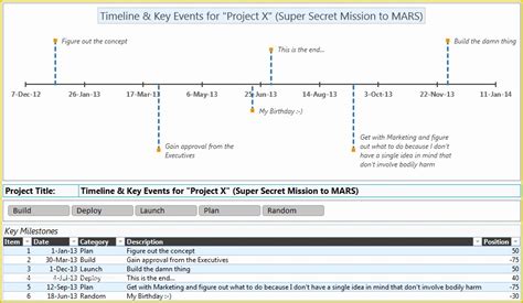 Free Simple Project Timeline Template Excel Of Project Timeline