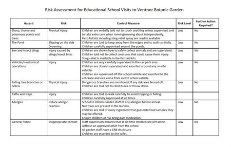 Risk Assessment Ventnor Botanic Garden