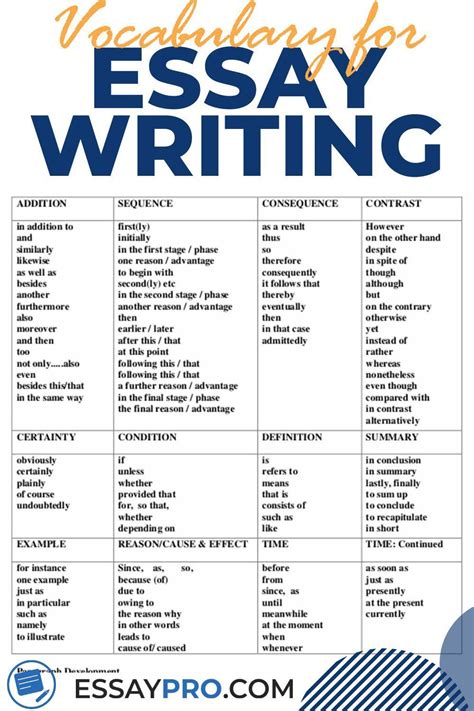 Vocabulary For Essay Writing Essay Writing Academic Essay Writing