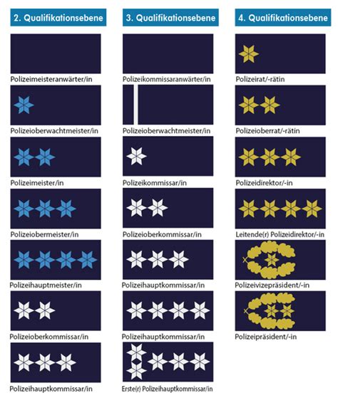 Es gibt folgende dienstgrade beim lapd: Bayerische Polizei - Die Amtsbezeichnungen ...