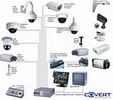 Installed Home Security Systems