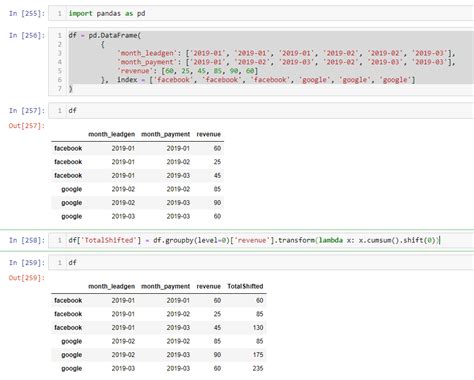 Running Sum In A Pandas Pivot Table Python Stack Overflow