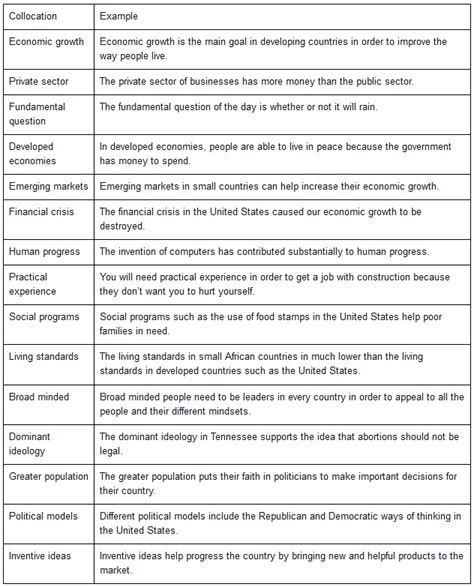 How To Get Ideas For Ielts Task 2 Ielts Writing Writing Tasks Ielts