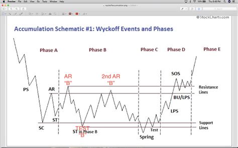 Wyckoff indicators cracked / wyckoff locksmith service | locksmith wyckoff, nj. Wyckoff Indicators Cracked / Forex Vsa Pdf Forex Trading ...