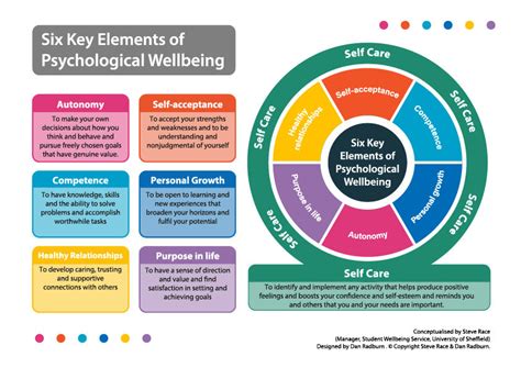 Six Key Elements Of Psychological Wellbeing