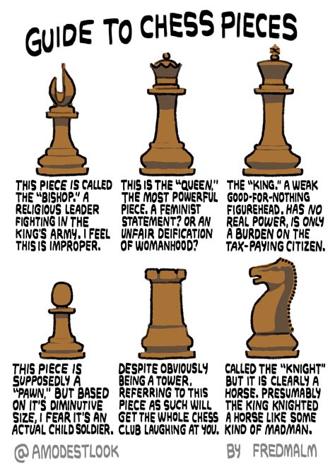 Chess Rule R 196