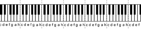Diese 12 tasten bilden jeweils eine oktave ab. Beschriftete Klavier Tastatur : Wie Ist Die Folge Von Einem Keybord Mit 54 Tasten Musik Klavier ...
