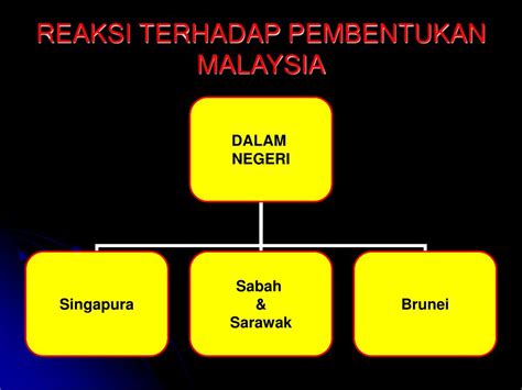 Penentangan indonesia hanya berlaku pada akhir tahun 1962 kerana indonesia berpendapat. PPT - BAB 6 PENGUKUHAN NEGARA & BANGSA MALAYSIA PowerPoint ...