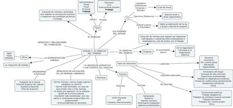 Portal De Los Mapas Conceptuales Mapa Conceptual Derecho Del Trabajo