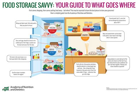 Food Storage Chart For Restaurant