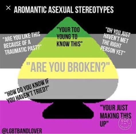 pin on asexual aromantic