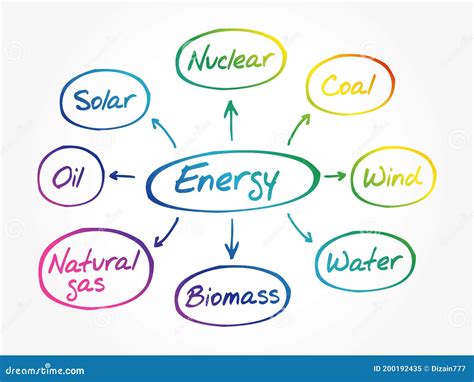 Energy Mind Map Flow Chart Stock Illustration Illustration Of