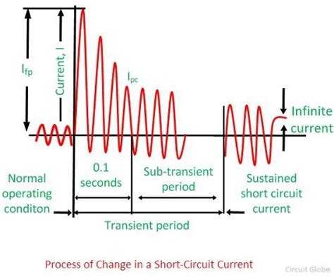 What Is Short Circuit Current Definition And Explanation Circuit Globe