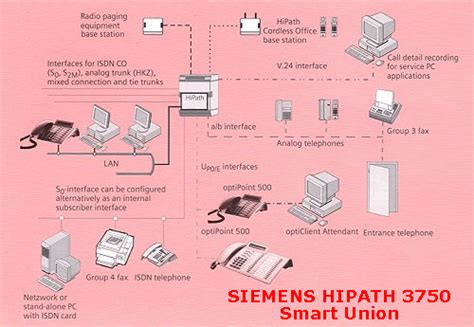 Locação Pabx São Paulo Siemens Hipath Manutenção Instalação 11