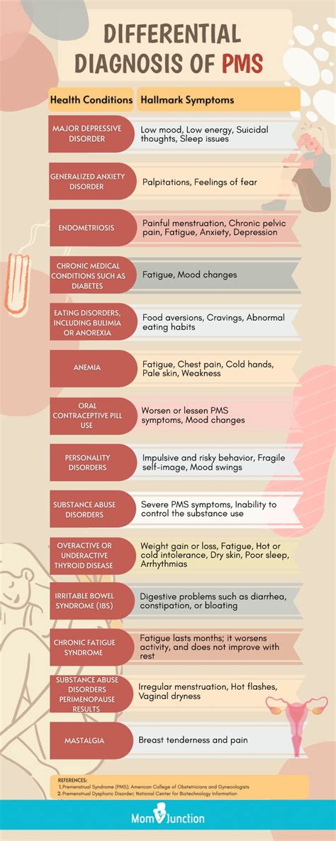 Pms Vs Pregnancy Symptoms Differences And Similarities