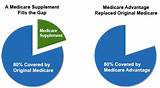 Difference Between Supplement And Advantage Medicare Plans Images