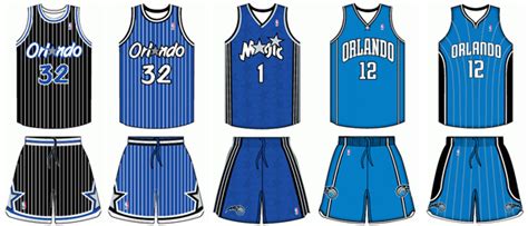 Which nba team has the greatest logo ever? Orlando Magic - Bluelefant