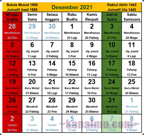 Kalender Jawa Bulan Desember 2021 Masehi Lengkap