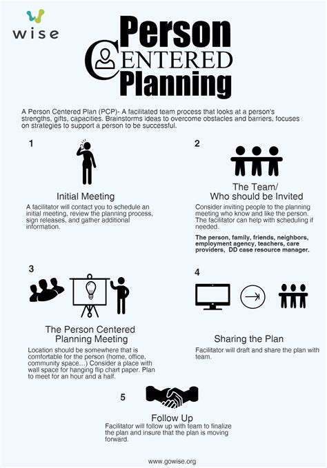 Person Centered Planning Wise
