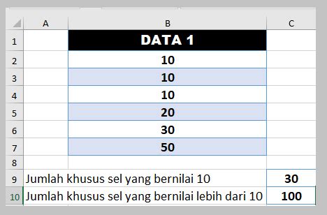 Penjelasan tentang Kerapuhan Data Excel