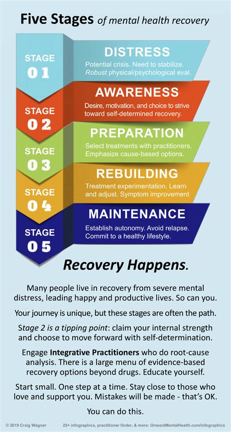 Stages Of Change Recovery