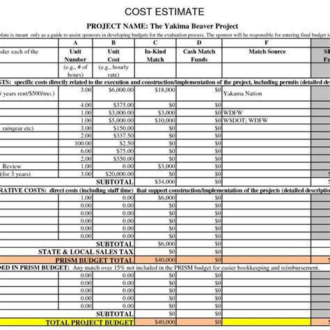 Project Cost Estimate Spreadsheet In Construction Cost Estimate Sheet