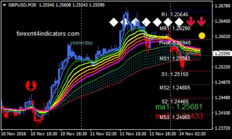 Ma Candles Forex Binary Options Trading Strategy