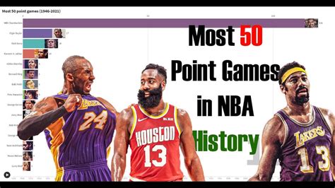 The Most 50 Point Games In Nba History Every Year Since 1946 Youtube