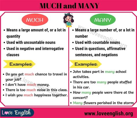 Much Vs Many Portuguese Lessons Sentences Commonly Confused Words