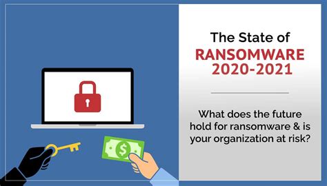 The State Of Ransomware 2020 2021 Ontech Systems Inc