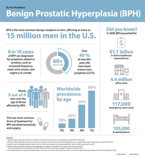 Spotlight On Mens Health Benign Prostatic Hyperplasia Urology