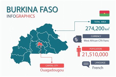 Burkina Faso Map Infographic Elements With Separate Of Heading Is Total