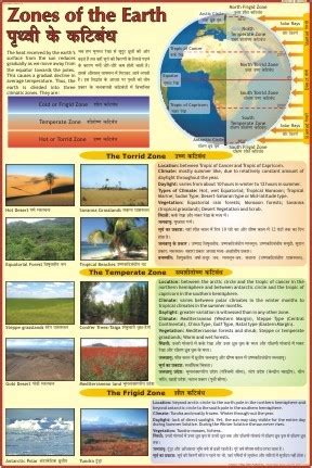 Zones Of The Earth Chart Dimensions X Centimeter Cm At Best Price In Delhi Vidya
