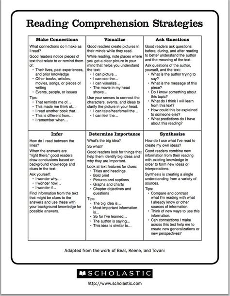 Excellent Chart Featuring 6 Reading Comprehension Strategies