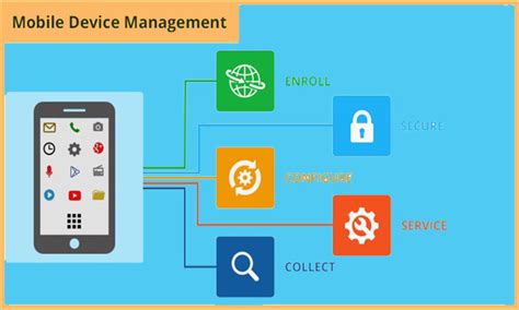 Best Mobile Device Management Software Plus Some Recommendations